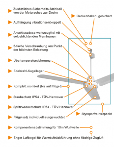 Gewächshaus-Ventilatoren