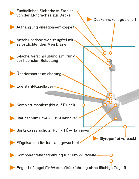 Gewächshaus-Ventilatoren